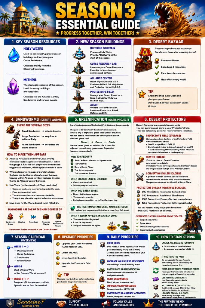 Season 3 Essential Guide covering resources, buildings, sandworms, greenification, and daily priorities