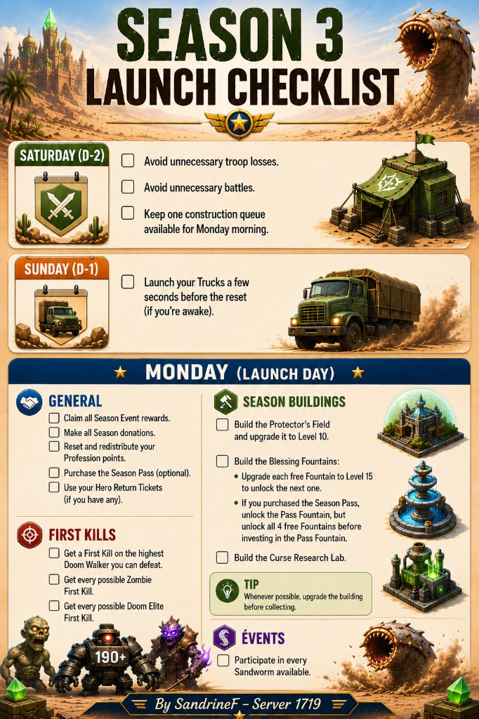 Season 3 Launch Checklist for Saturday, Sunday, and Monday launch day tasks